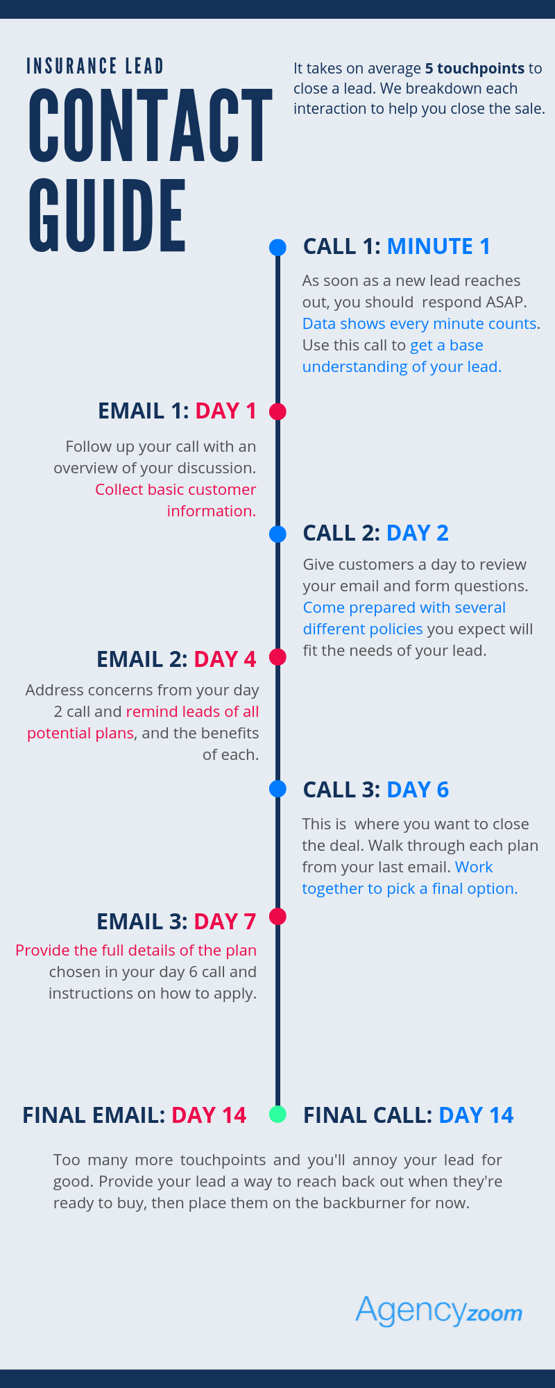 IL Contact Guide (1)